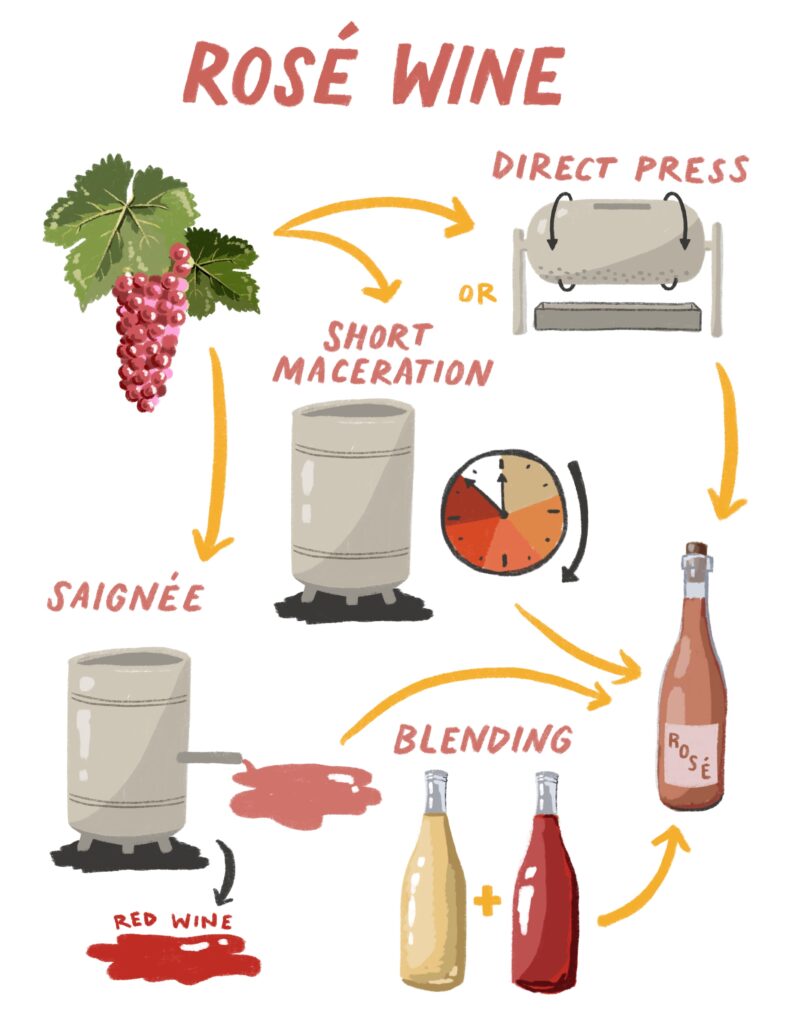 Rosé All Day