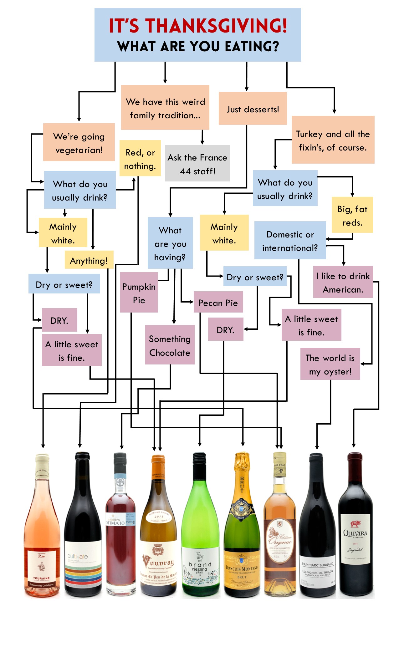 thanksgiving infographic final